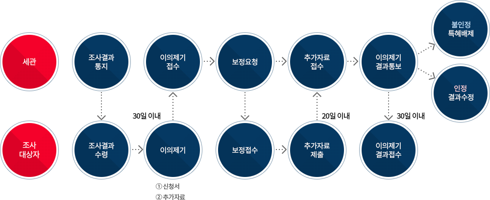 원산지검증 결과 이미지. 자세한 설명은 아래참고