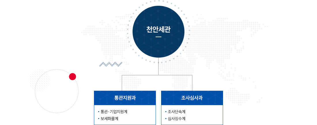 천안세관 조직도 이미지. 자세한 설명은 아래참고