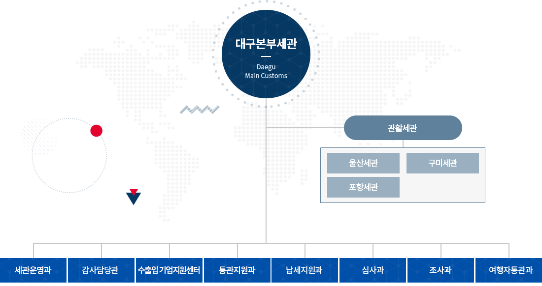 대구본부세관 조직도 이미지· 자세한 설명은 아래참고