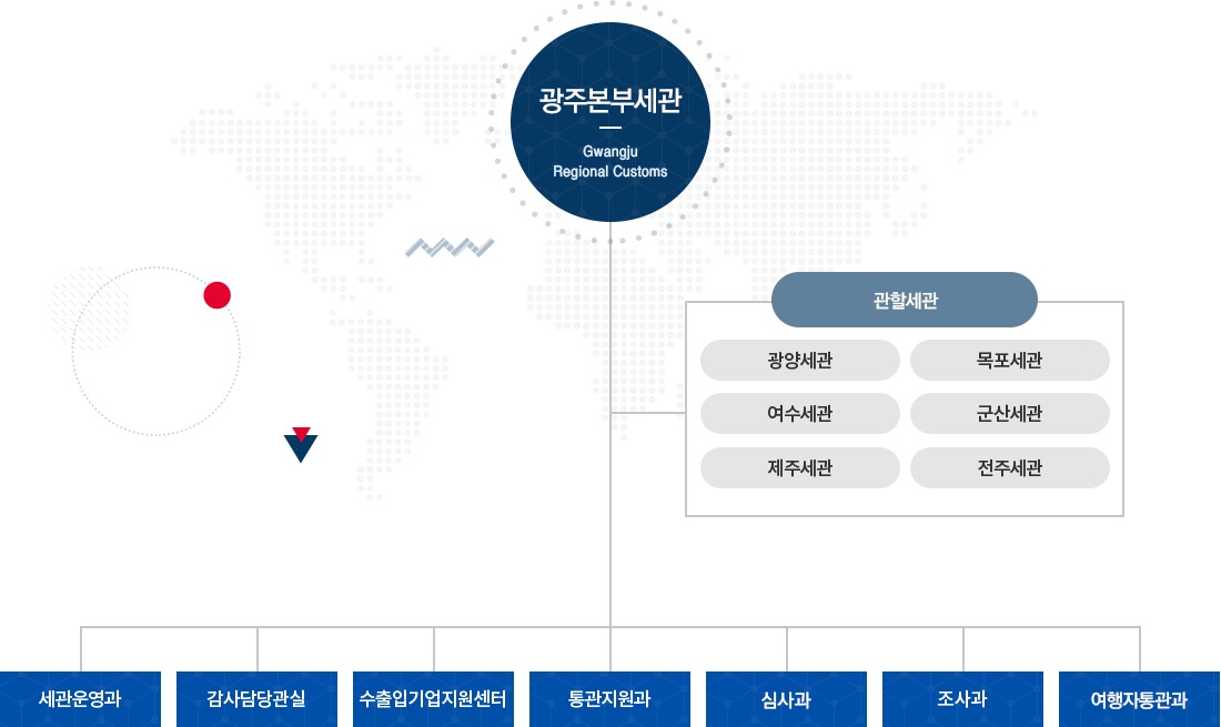 광주본부세관 조직도 이미지· 자세한 설명은 아래참고