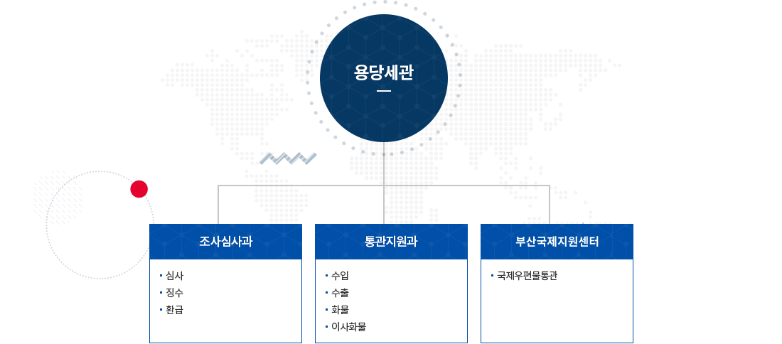 용당세관 조직도 이미지· 자세한 설명은 아래참고