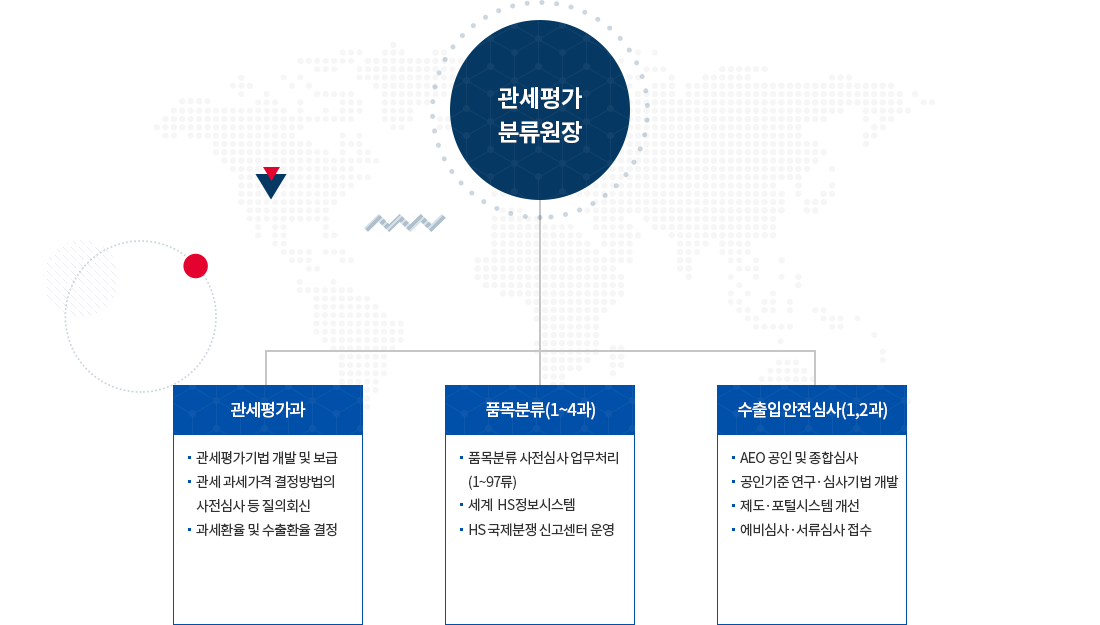 관세평가분류원 조직도 이미지·자세한 설명은 아래참고