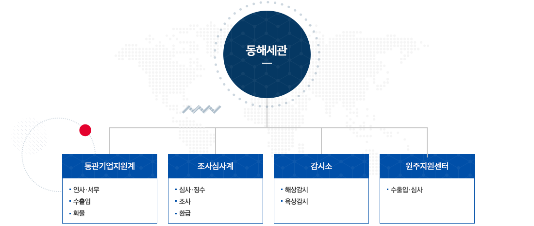 동해세관 조직도 이미지· 자세한 설명은 아래참고