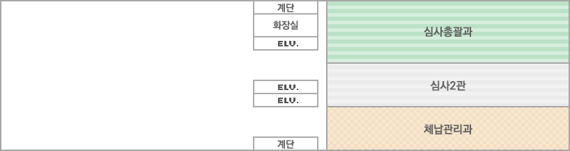 11F 배치도. 김사총괄과, 심사2관, 체납관리과