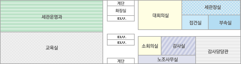 15F 배치도. 세관운영과, 교육실, 대회의실, 소회의실, 세관장실, 접견실, 부속실, 감사실, 노조사무실, 감사담당관