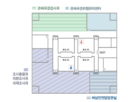 1동 5F 배치도. 관세국경감시과, 관세국경위험관리센터, 조사총괄과, 외환조사과, 국제조사과, 비상안전담당관실